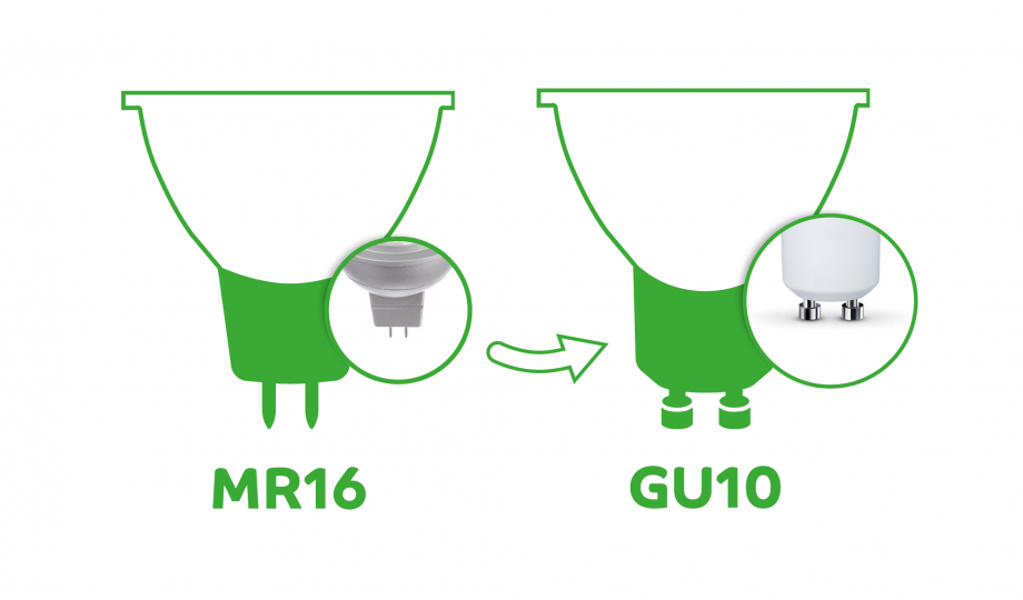 MR16 and GU10 comparison diagram